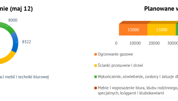 Pierwsze wyniki zbiórki na Dom Wolnej Rosji Pierwsze wyniki zbiórki na Dom Wolnej Rosji
